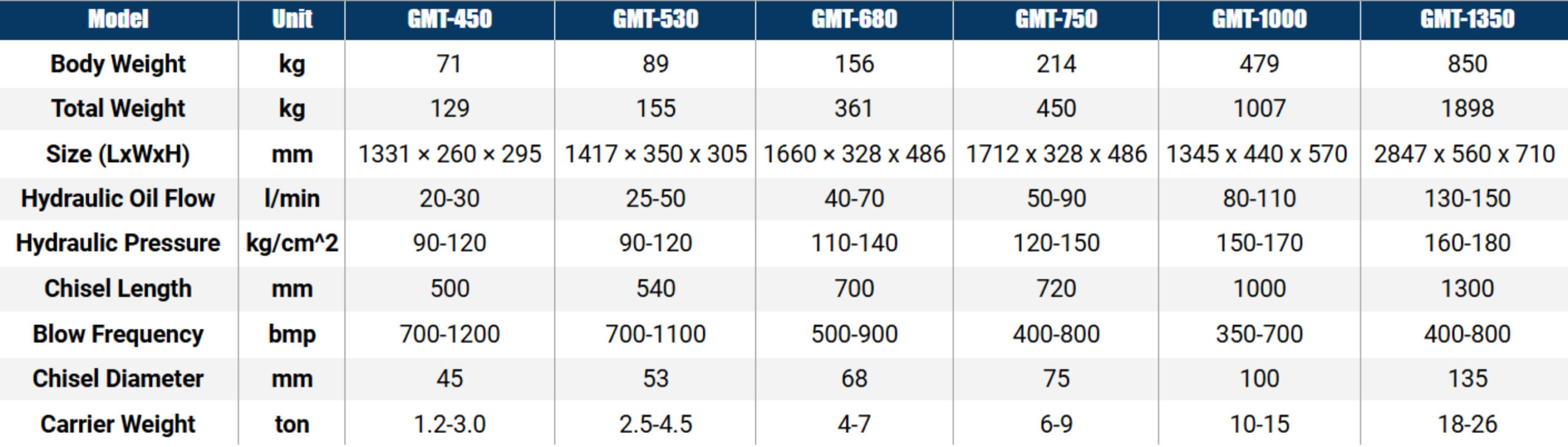 pt gmt - product-Silenced Type Breakers-table-1