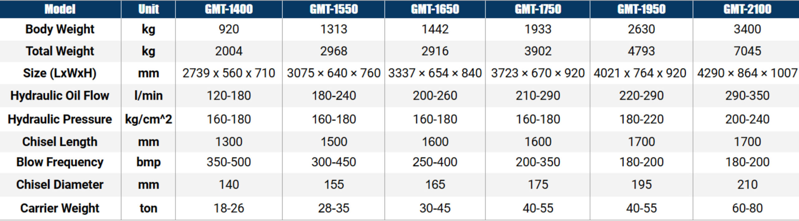 pt gmt - product-Silenced Type Breakers-table-2